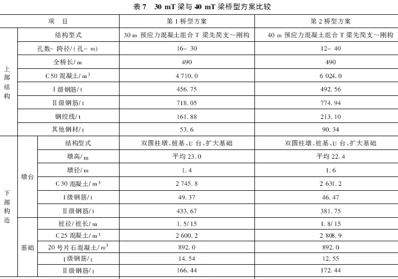  改善住房如何选择适合的桥跨方案（了解不同桥跨设计特点）(图9)