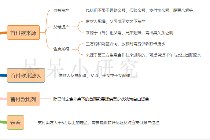 首付款来源及如何规划（了解首付款的不同可能来源和合理规划方法）(图1)