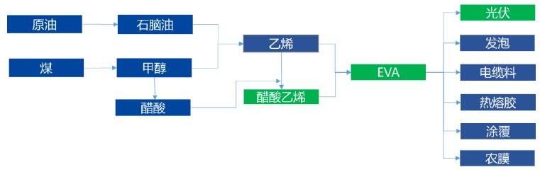 eva材料的含义及特点（了解eva材料的用途和特性）(图2)