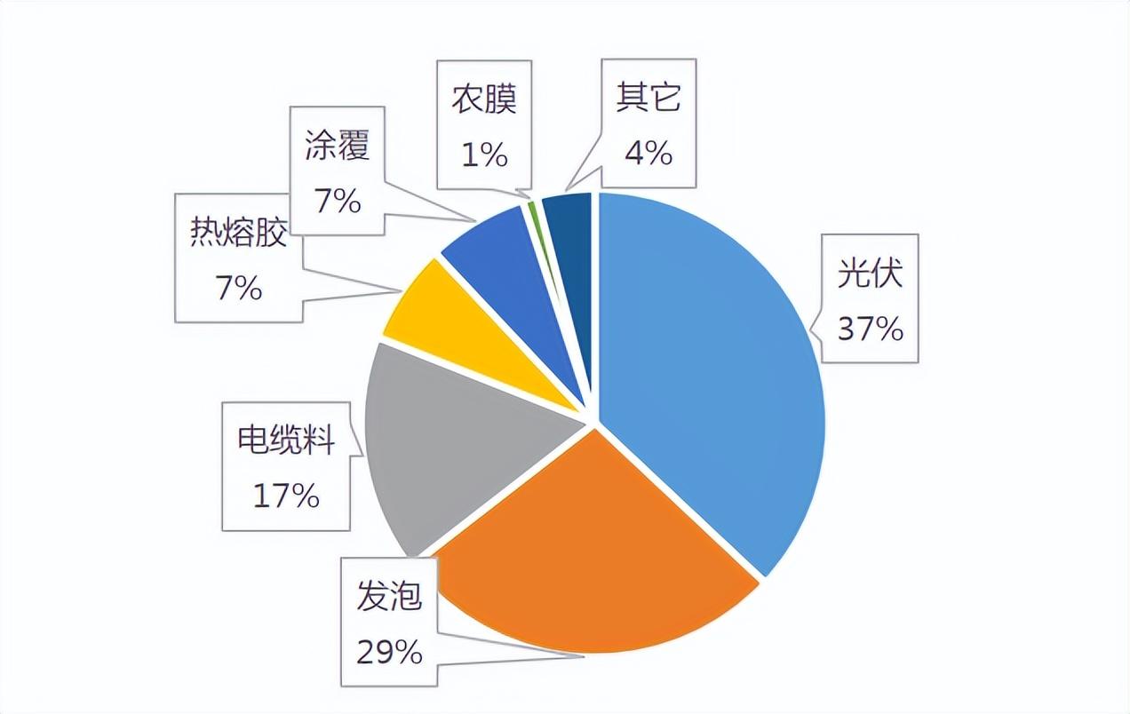 eva材料的含义及特点（了解eva材料的用途和特性）(图11)