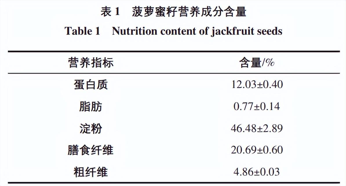 橡子和榛子的区别及特点（了解橡子和榛子在形态、味道和用途上的区别）(图5)