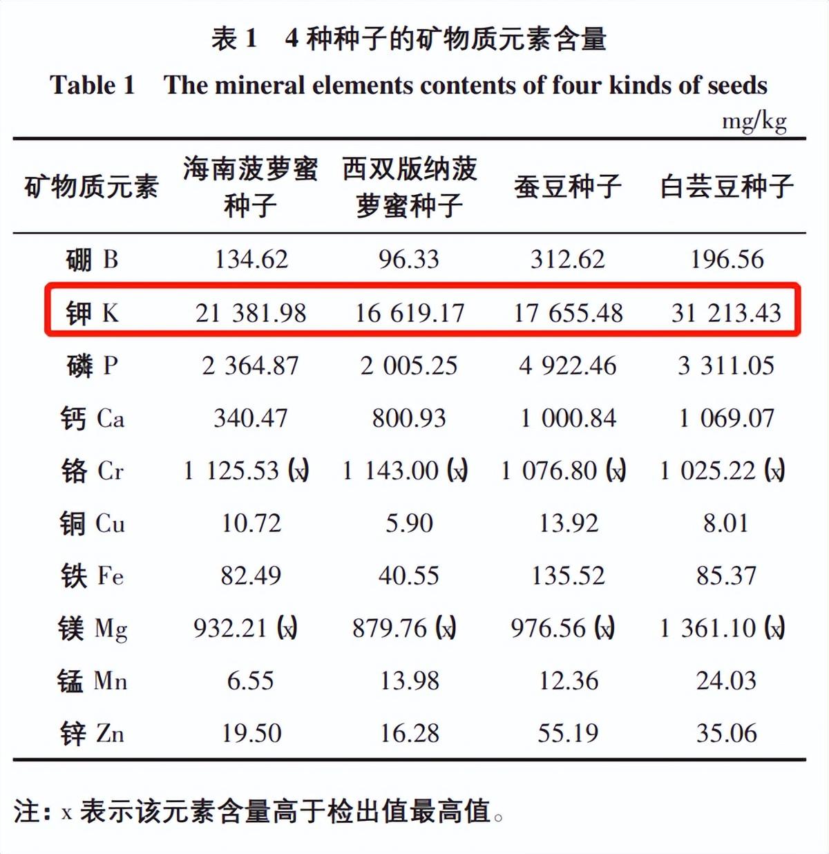 橡子和榛子的区别及特点（了解橡子和榛子在形态、味道和用途上的区别）(图6)