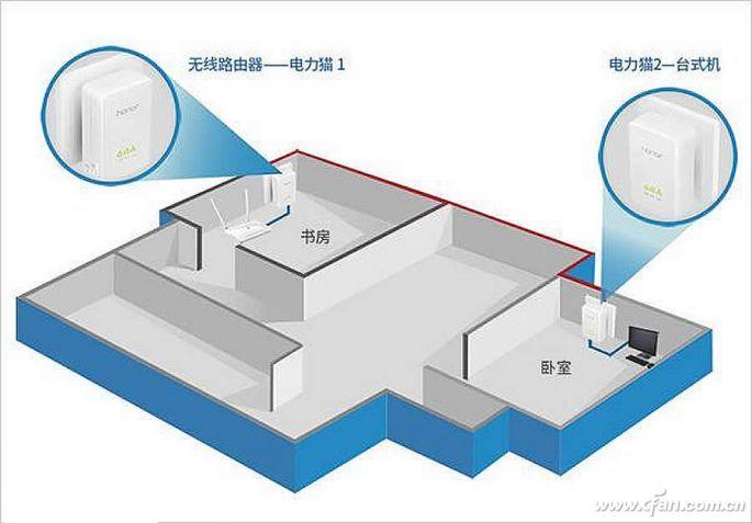 电力猫是用来做什么的（了解电力猫的功能和作用）(图5)