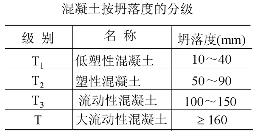 坍落度标准是什么（了解混凝土施工中的坍落度要求）(图3)