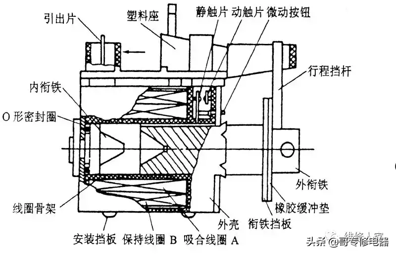 洗衣机的电磁阀的作用是什么（了解洗衣机电磁阀在洗涤过程中的功能）(图5)