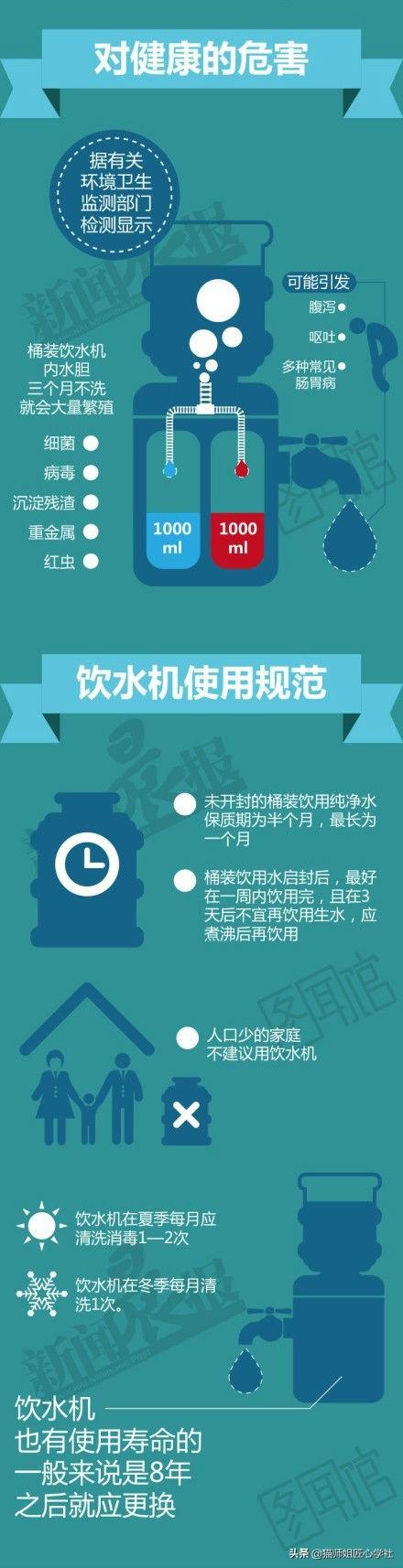 万爱饮水机：智能健康守护您和家人的每一滴水（了解万爱饮水机的智能科技）(图3)