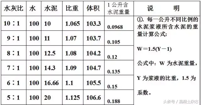 水泥浆比重计算方法（如何计算水泥浆的密度或比重）(图7)