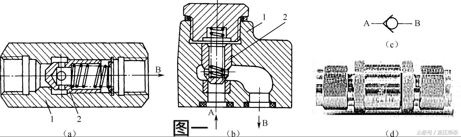 单向阀工作原理简介（介绍单向阀的工作原理和应用场景）(图2)