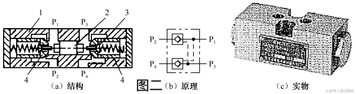 单向阀工作原理简介（介绍单向阀的工作原理和应用场景）(图3)