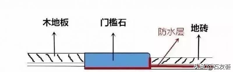 门槛石的种类及选购指南（介绍门槛石的种类和选购注意事项）(图2)