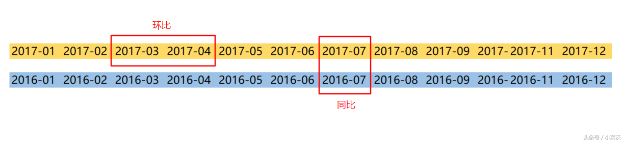 什么是环比增长率（了解环比增长率的定义和计算公式）(图1)