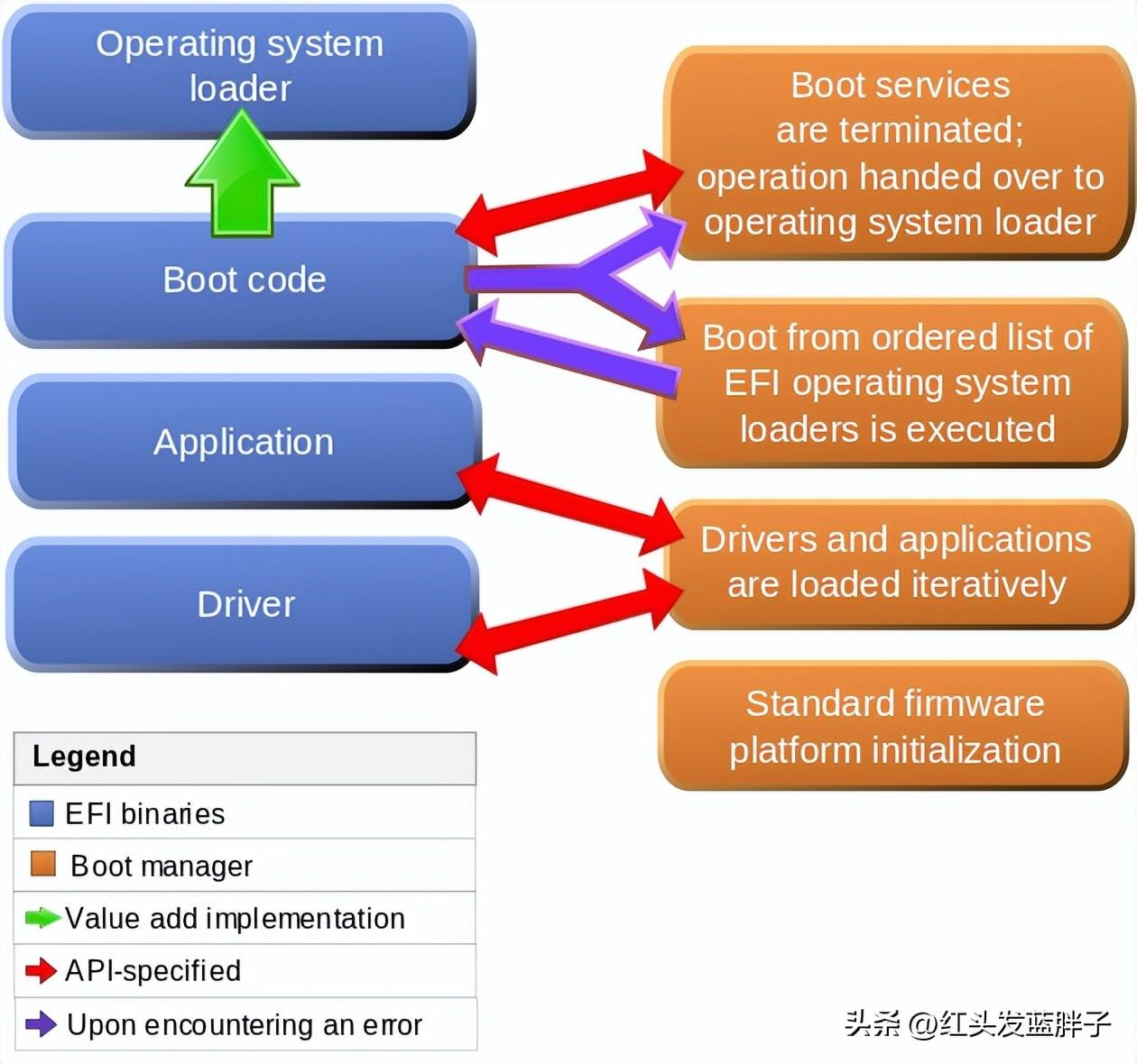 UEFI的定义和作用（了解UEFI的意义和在电脑系统中的作用）(图6)