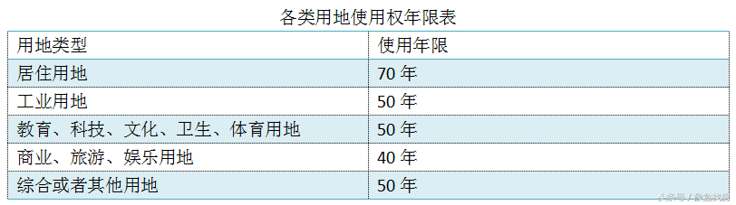 商住楼的定义及用途（了解商住楼的功能及分类）(图3)