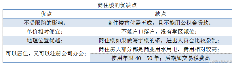 商住楼的定义及用途（了解商住楼的功能及分类）(图4)