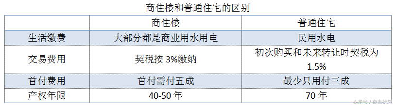 商住楼的定义及用途（了解商住楼的功能及分类）(图5)