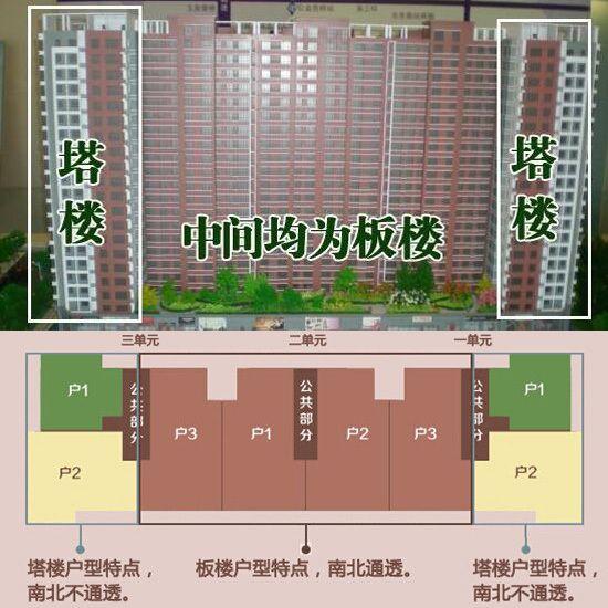 板楼建筑的结构和特点（了解板楼建筑的结构形式及其特点）(图1)