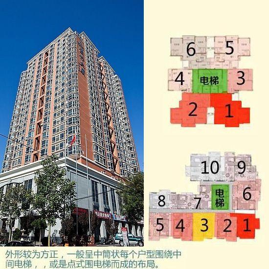 板楼建筑的结构和特点（了解板楼建筑的结构形式及其特点）(图3)