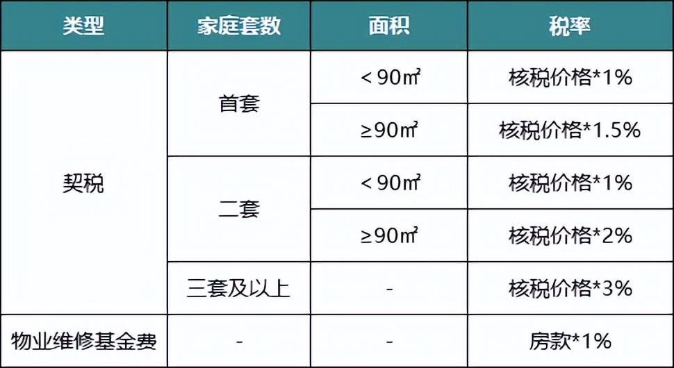 二手房房产税计算方法(了解购买二手房所需缴纳的房产税额)(图1)