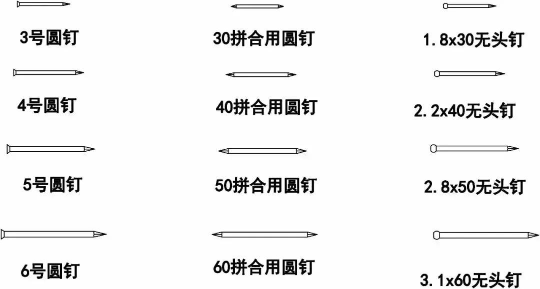 五金包括哪些（五金的种类和用途）(图5)