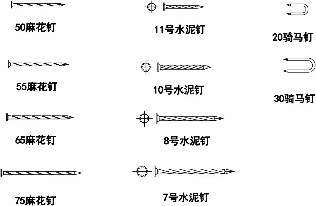 五金包括哪些（五金的种类和用途）(图6)