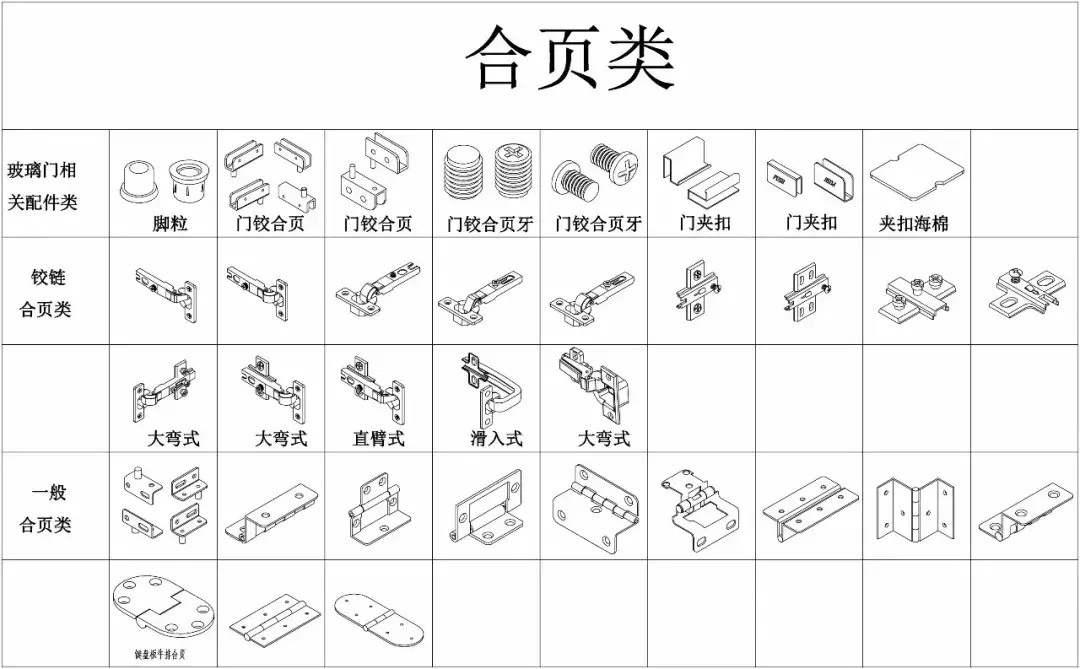 五金包括哪些（五金的种类和用途）(图8)