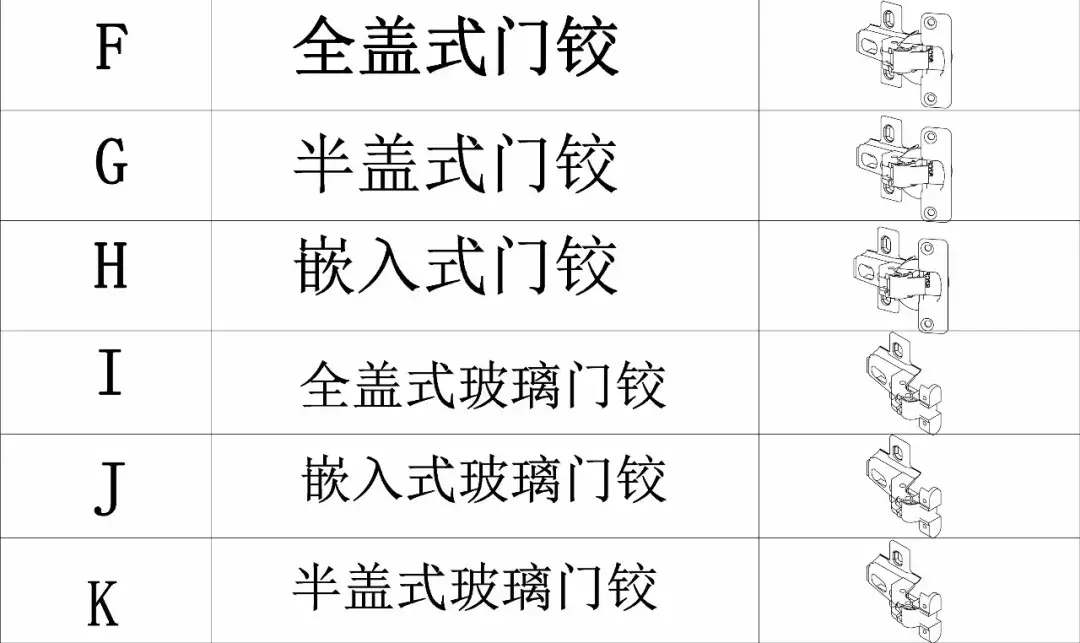 五金包括哪些（五金的种类和用途）(图10)