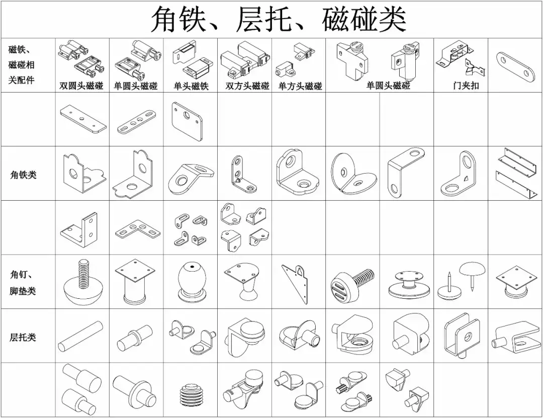 五金包括哪些（五金的种类和用途）(图15)