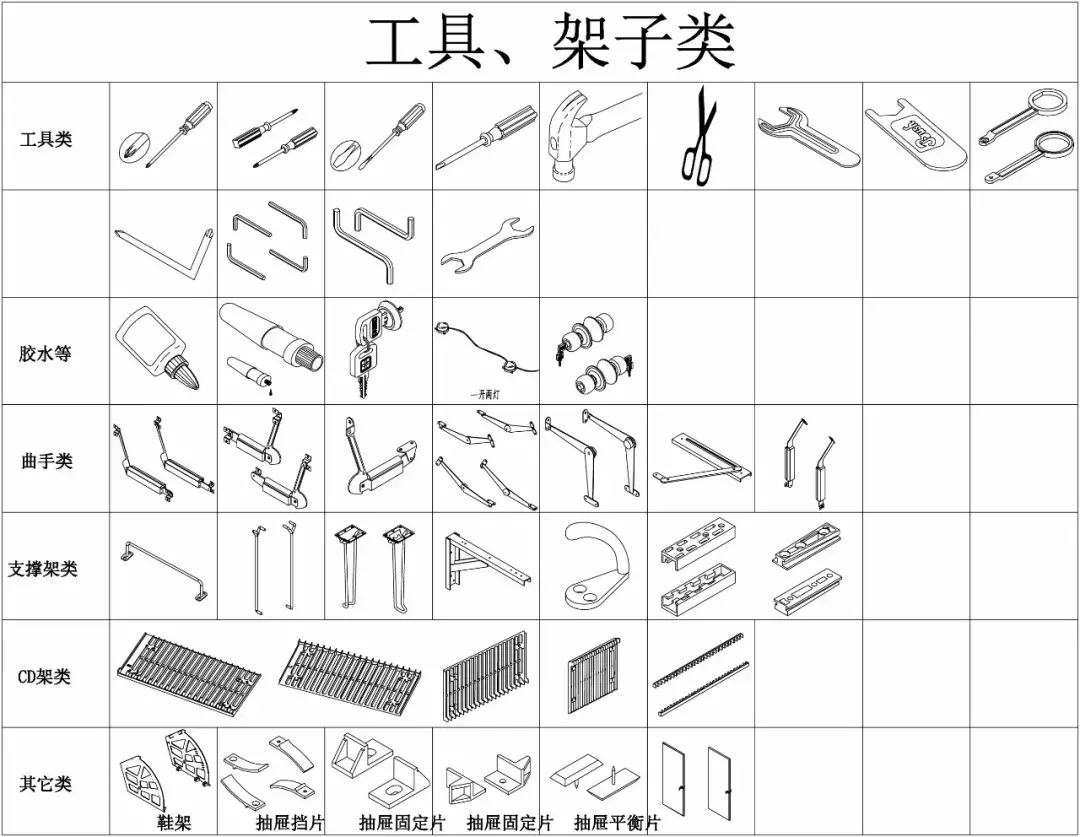 五金包括哪些（五金的种类和用途）(图29)