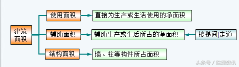 彻底了解建筑面积的概念（解释建筑面积的定义和计算方法）(图1)