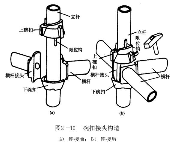 脚手架尺寸选择要点（选购脚手架时需要注意的尺寸问题）(图1)