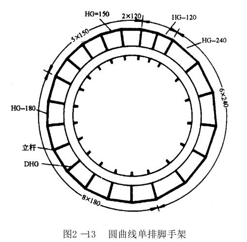 脚手架尺寸选择要点（选购脚手架时需要注意的尺寸问题）(图5)