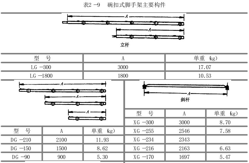 脚手架尺寸选择要点（选购脚手架时需要注意的尺寸问题）(图2)