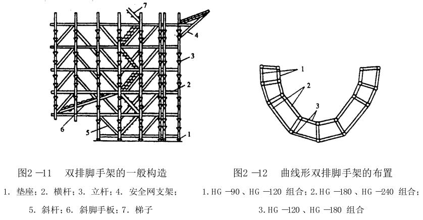 脚手架尺寸选择要点（选购脚手架时需要注意的尺寸问题）(图4)