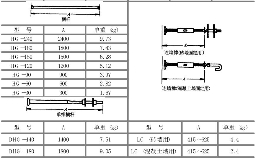 脚手架尺寸选择要点（选购脚手架时需要注意的尺寸问题）(图3)