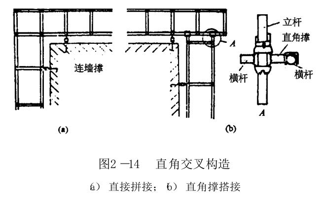 脚手架尺寸选择要点（选购脚手架时需要注意的尺寸问题）(图6)