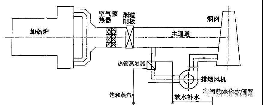 退火炉的功能和特点介绍（简明扼要地介绍退火炉的作用和性能）(图2)