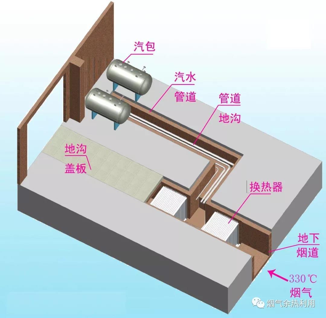 退火炉的功能和特点介绍（简明扼要地介绍退火炉的作用和性能）(图3)