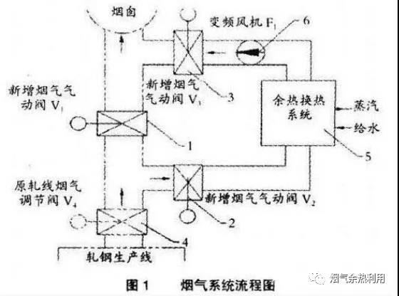 退火炉的功能和特点介绍（简明扼要地介绍退火炉的作用和性能）(图4)