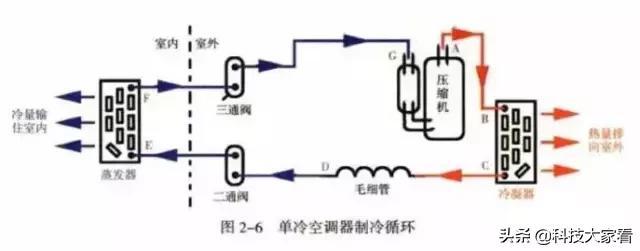 空调蒸发器图片：了解空调蒸发器构造及工作原理（清晰图解详解）(图4)