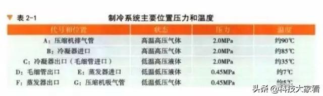 空调蒸发器图片：了解空调蒸发器构造及工作原理（清晰图解详解）(图5)