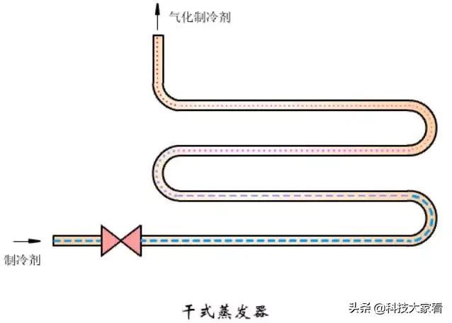 空调蒸发器图片：了解空调蒸发器构造及工作原理（清晰图解详解）(图8)