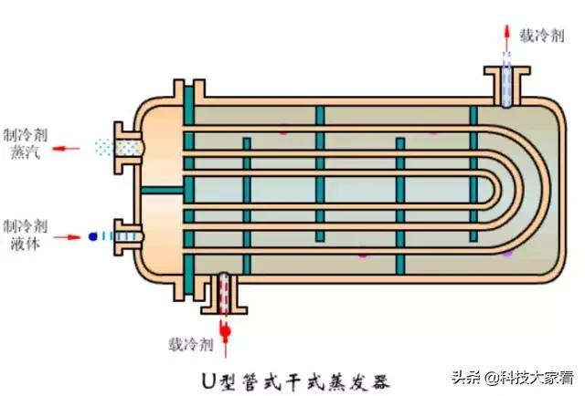 空调蒸发器图片：了解空调蒸发器构造及工作原理（清晰图解详解）(图9)