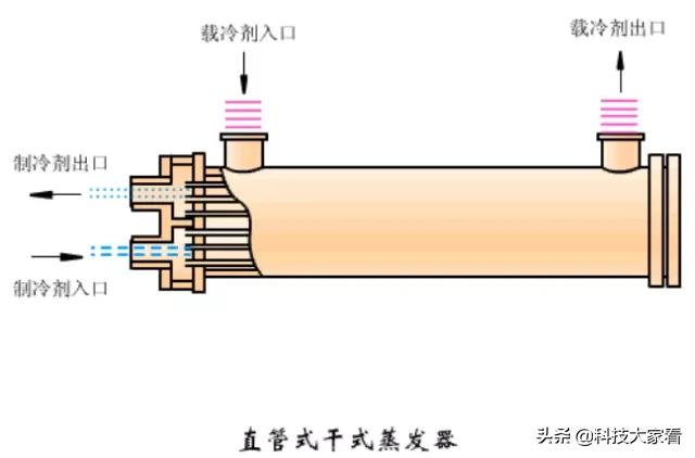 空调蒸发器图片：了解空调蒸发器构造及工作原理（清晰图解详解）(图10)