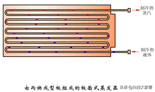 空调蒸发器图片：了解空调蒸发器构造及工作原理（清晰图解详解）(图11)