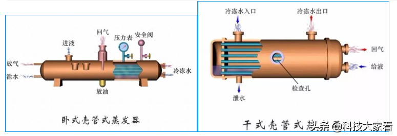 空调蒸发器图片：了解空调蒸发器构造及工作原理（清晰图解详解）(图12)