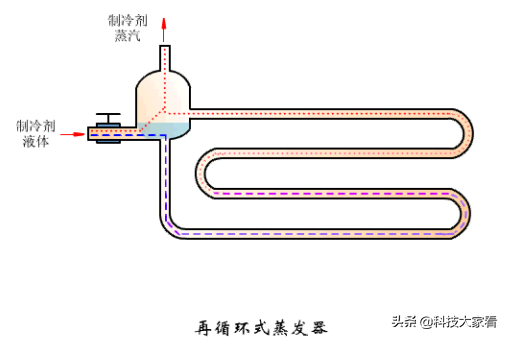 空调蒸发器图片：了解空调蒸发器构造及工作原理（清晰图解详解）(图13)