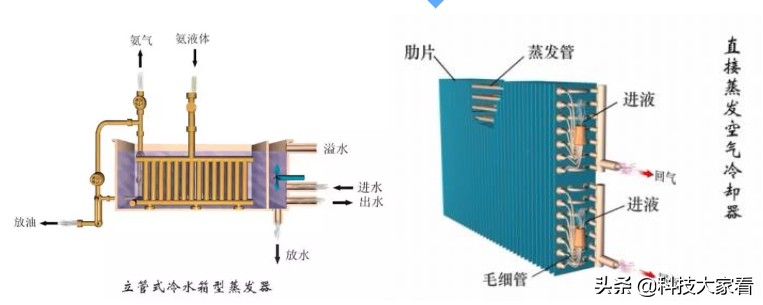 空调蒸发器图片：了解空调蒸发器构造及工作原理（清晰图解详解）(图15)