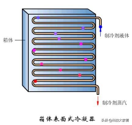 空调蒸发器图片：了解空调蒸发器构造及工作原理（清晰图解详解）(图17)