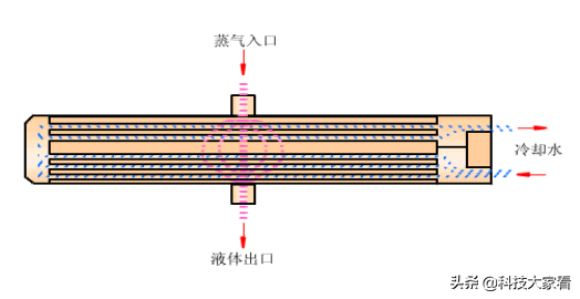 空调蒸发器图片：了解空调蒸发器构造及工作原理（清晰图解详解）(图21)