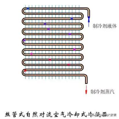 空调蒸发器图片：了解空调蒸发器构造及工作原理（清晰图解详解）(图18)